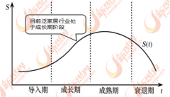 <b>且大都行业的资金、手艺、人才、政策壁垒都</b>
