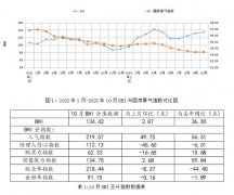 比上涨2.87%